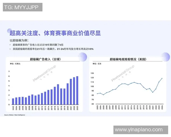体育表演赛商业价值分析
