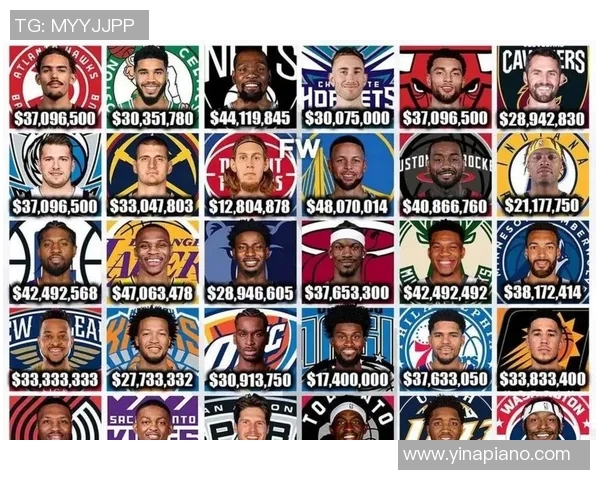 NBA赛季球队管理层决策及球队表现关系