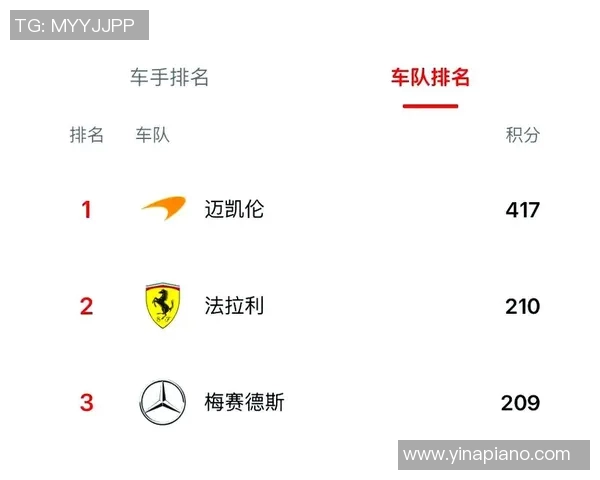 F1赛事积分榜及车队排名更新