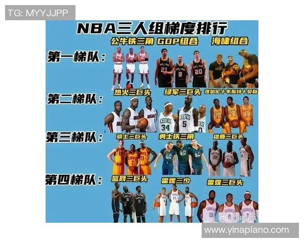 NBA历史得分榜球员职业生涯总结